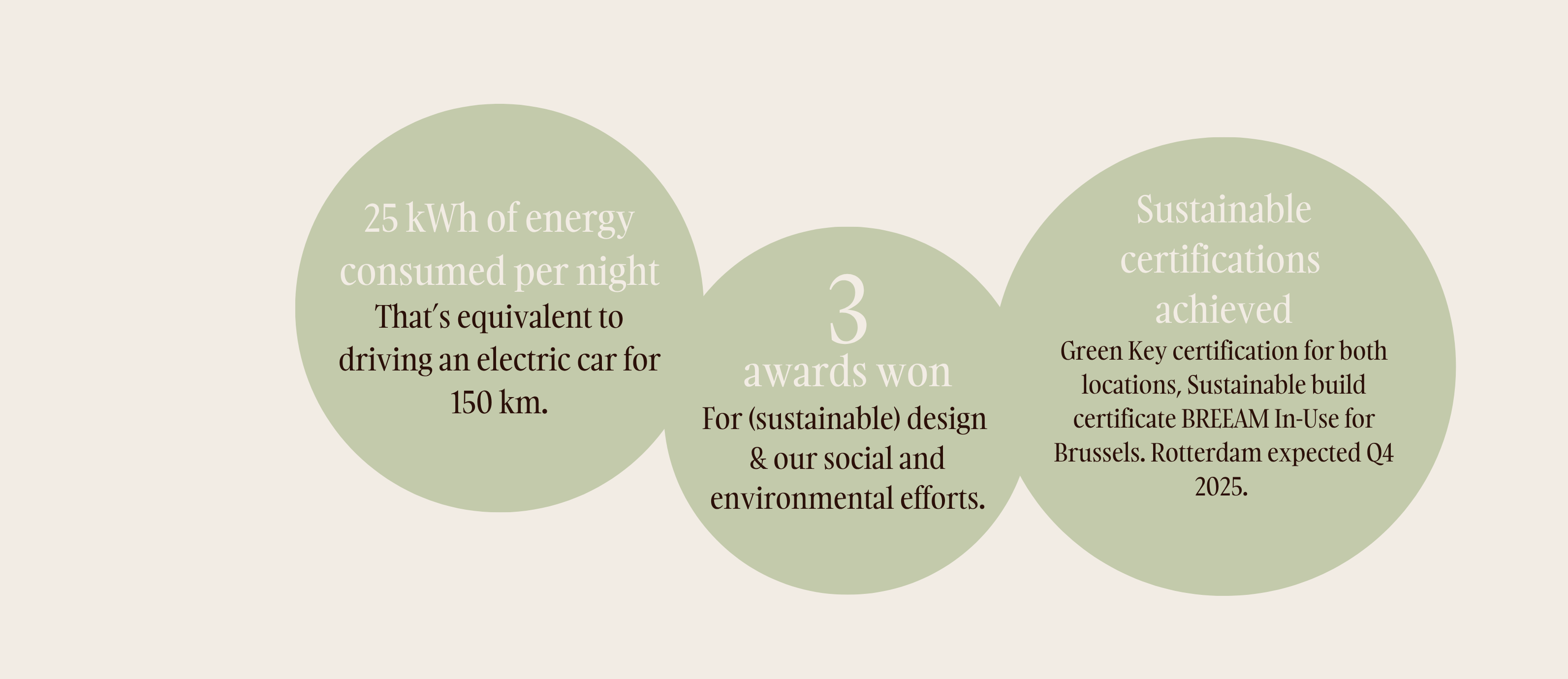 impact report infographic2024 2