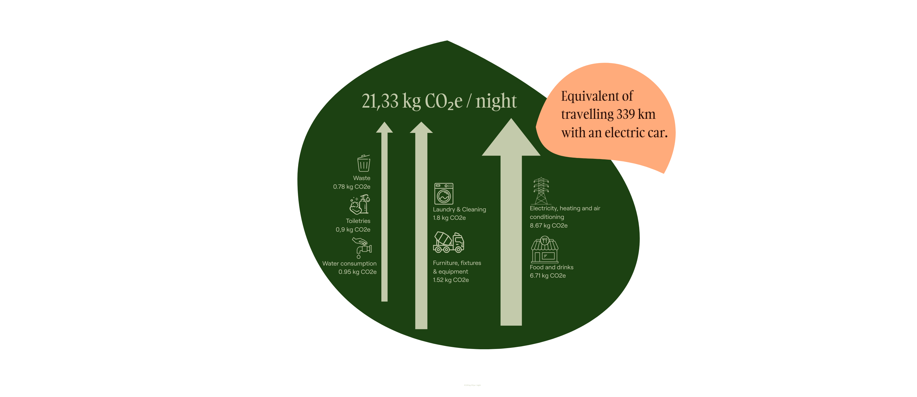 impact report infographic2024