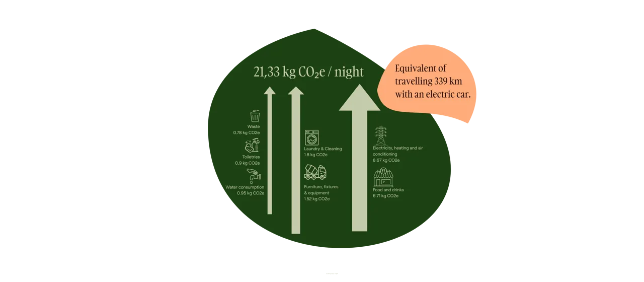 impact report infographic2024